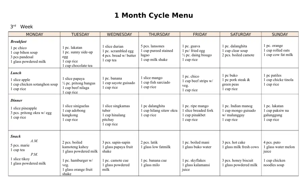 Example of Cycle Menu for one month - 3