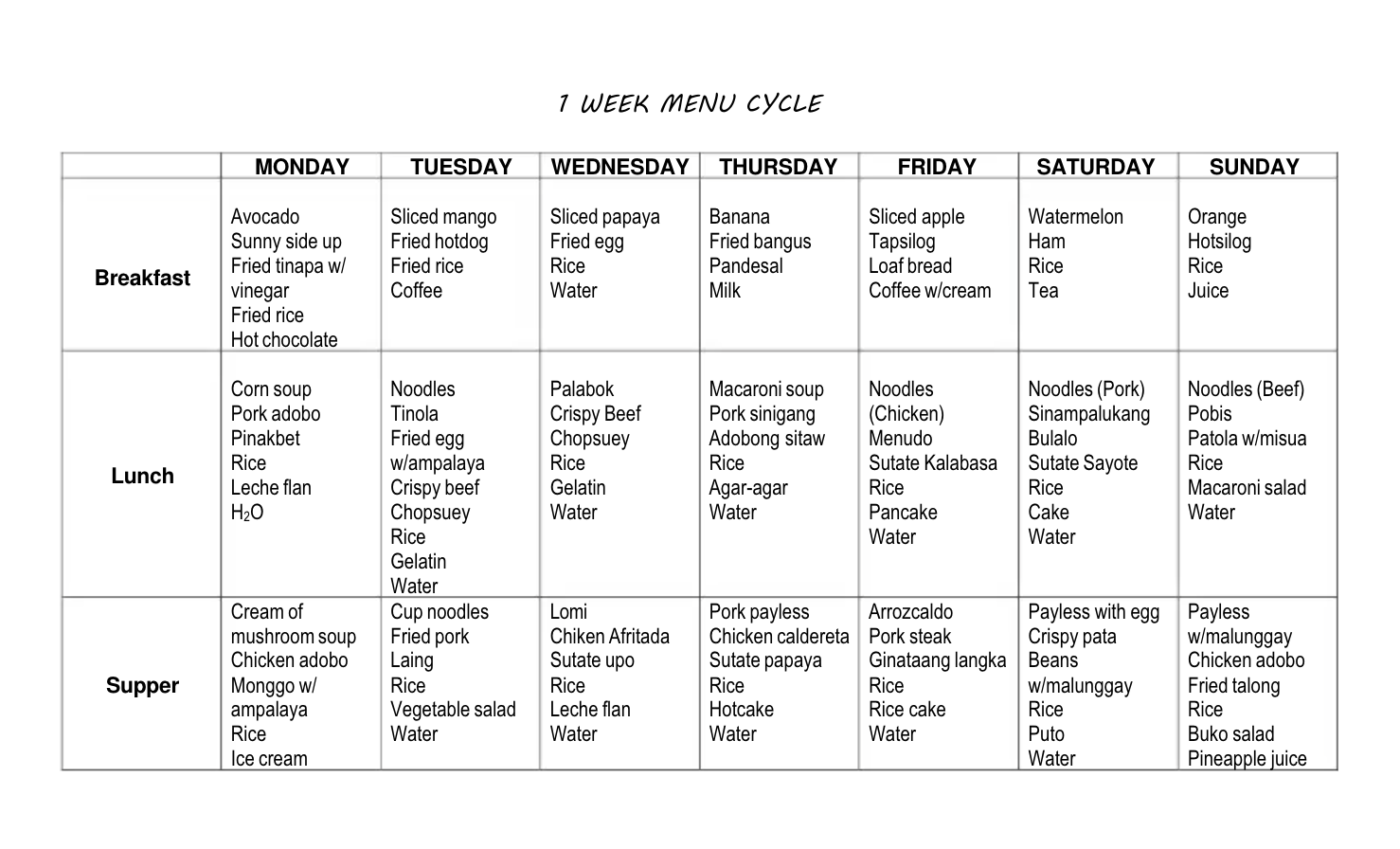 cycle-menu-meaning-and-examples-menubly
