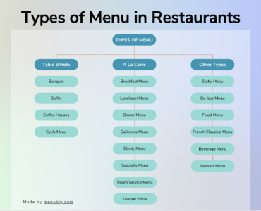 Types of Menu in Restaurants