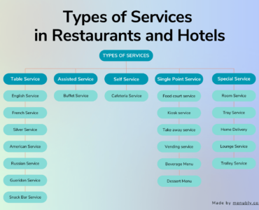 types of service in restaurants and hotels