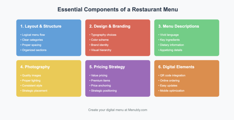 Understanding the components of an effective restaurant menu - Menubly